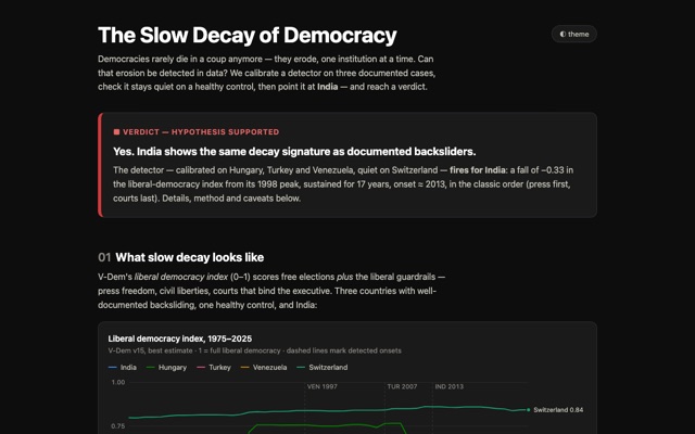 decay-democracy preview